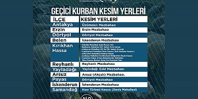 HBB, KURBAN KESİM NOKTALARINI AÇIKLADI