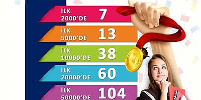 HBB KURS MERKEZLERİ, YKS'YE DAMGA VURDU